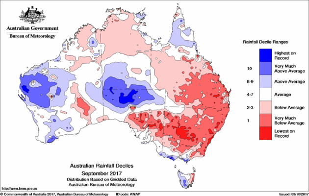Agriculture: it’s all about the rain
